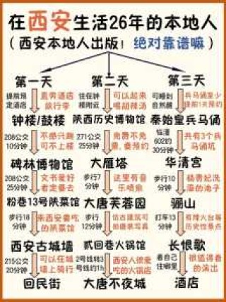 西安最详细的自由行攻略，西安攻略旅游自由行怎么玩