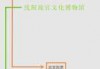 沈阳故宫门票预约官方网站？沈阳故宫门票预约官方网站app？