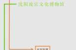 沈阳故宫门票预约官方网站？沈阳故宫门票预约官方网站app？