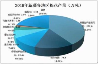 新疆棉花质量好？新疆棉花质量好的主要原因？