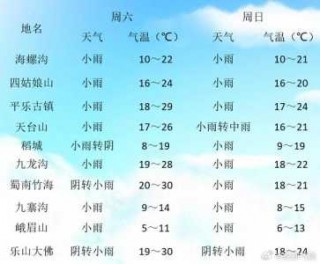 成都天气预报15天查询，成都天气预报15天查询表最新消息