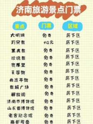 济南旅游最佳攻略，济南旅游景点推荐？