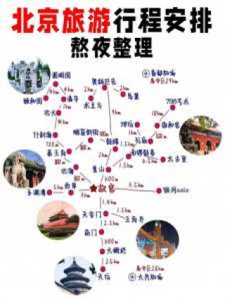 北京一日游最佳路线，北京一日游最佳路线安排跟团？