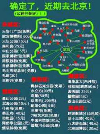 北京值得一去的地方有哪些，北京值得一游的地方？