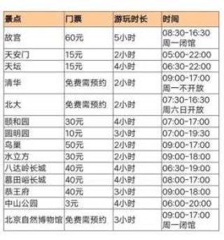 北京欢乐谷门票费用表，北京欢乐谷门票费用表最新？