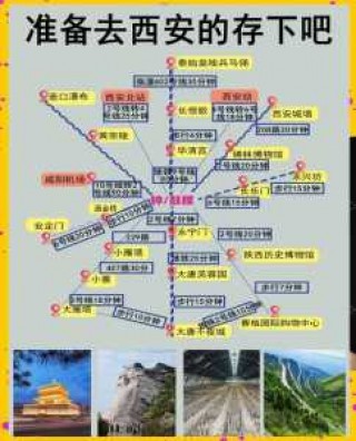 西安自由行攻略及费用，西安当地报团三日游？