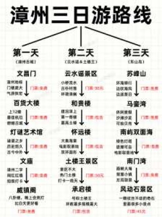 漳州三日游攻略自由行，漳州三日游攻略自由行路线？