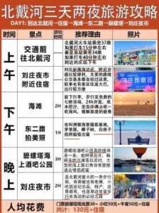 北戴河旅游攻略二日游，北戴河旅游攻略二日游亲子游？