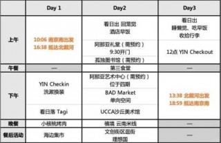 阿那亚旅游攻略？秦皇岛阿那亚旅游攻略？
