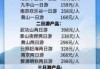 合肥中青旅旅行线路报价，合肥中青旅行社官方网站旅游报名？
