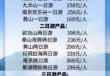 合肥中青旅旅行线路报价，合肥中青旅行社官方网站旅游报名？