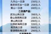 合肥中青旅旅行线路报价，合肥中青旅行社官方网站旅游报名？