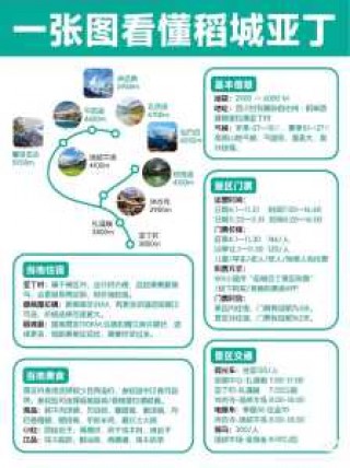 亚丁稻城旅游攻略，亚丁稻城旅游攻略七月份穿衣