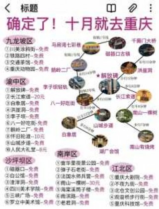 重庆自由行详细攻略大全，重庆自由行游