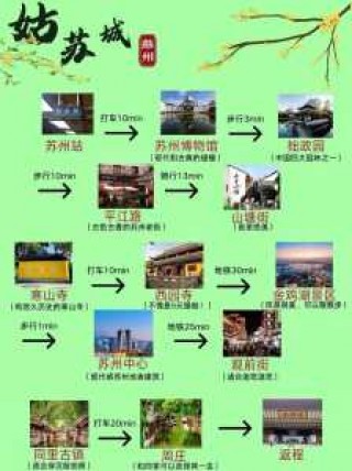 最省钱的苏州一日游，最省钱的苏州一日游扬中天气