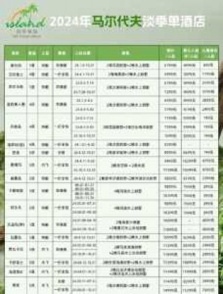 去马尔代夫旅游多少钱？去马尔代夫旅游多少钱?？