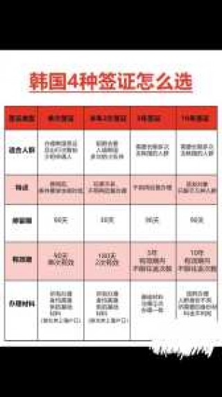 去韩国旅游签证怎么办？去韩国旅游办签证的要求是什么?？