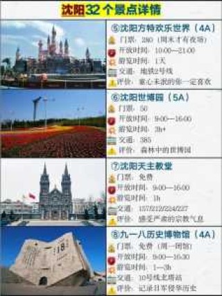 沈阳旅游景点大全排名？沈阳旅游景点大全排名榜前十名历史博物馆？