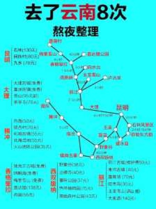 去云南旅游大概费用，去云南旅游费用一览表？