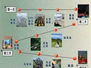 重庆景点排名榜，重庆景点前十名？