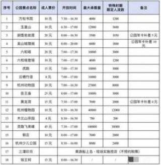 杭州西湖门票多少钱一个人，杭州西湖的门票