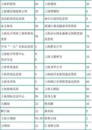 上海三日游攻略，上海三日游攻略经典亲子
