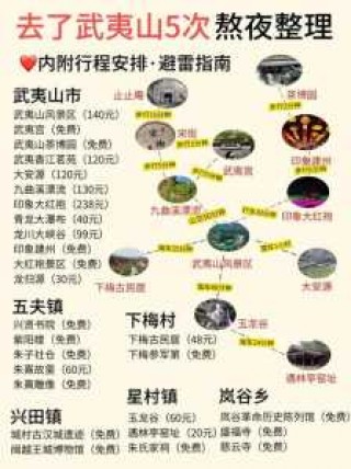 武夷山景点简介？武夷山景点简介50字？