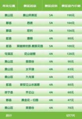黄山旅游多少钱，黄山旅游门票多少钱一张？