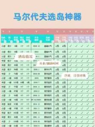 中国去马尔代夫多少钱，中国去马尔代夫要隔离吗