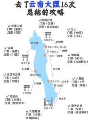 云南大理旅游景点攻略自由行，云南大理旅游景点攻略自由行最佳路线