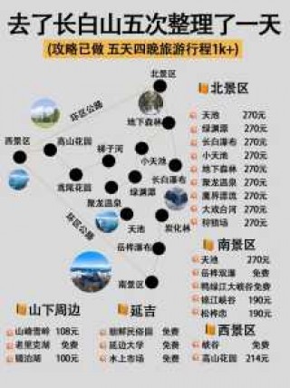 长白山旅游攻略三日游？长白山三日游旅游线路设计？