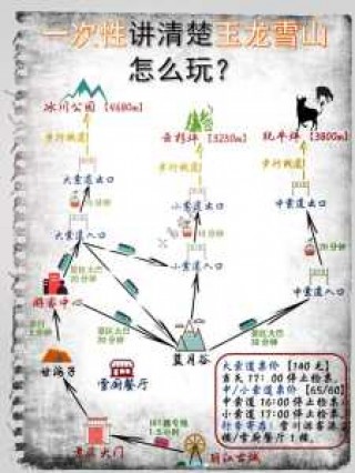 丽江玉龙雪山攻略旅游，丽江玉龙雪山百科？