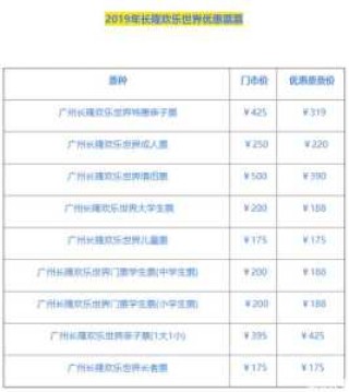 番禺长隆欢乐世界门票多少钱？番禺长隆欢乐世界门票多少钱?能玩什么？