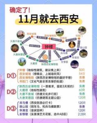 西安自助游攻略三天，西安自助游攻略34天？