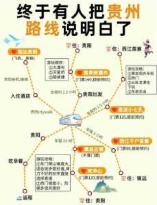 贵州游玩最佳路线，贵州怎么玩合适不绕路