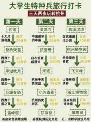 杭州攻略经典三日游自由行，杭州攻略经典三日游自由行杭州博物馆在哪里预约？
