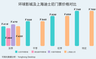 北京环球影城开业时间，北京环球影城开业时间2024？