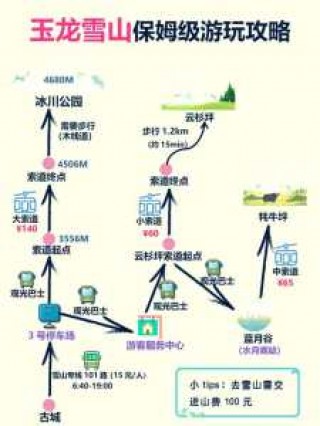 玉龙雪山游玩攻略，玉龙雪山游玩攻略去牦牛坪和云杉坪？