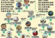 武汉二日游最佳路线攻略，武汉二日游最佳顺序？