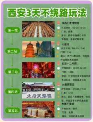 西安旅游攻略3天费用，西安旅游攻略3天费用多少？