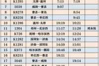 高铁时刻表查询，高铁时刻表查询最新列表？