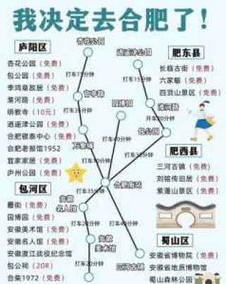 合肥旅游景点攻略，合肥旅游景点攻略自由行