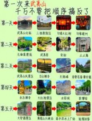 武夷山三日游最佳路线，武夷山三日游最佳路线攻略？