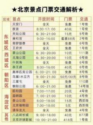 北京旅游攻略必去景点多少钱，北京旅游景点门票费用一览