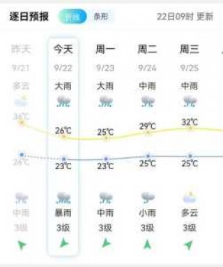 贵安水世界天气预报，2021贵安水世界什么时候开