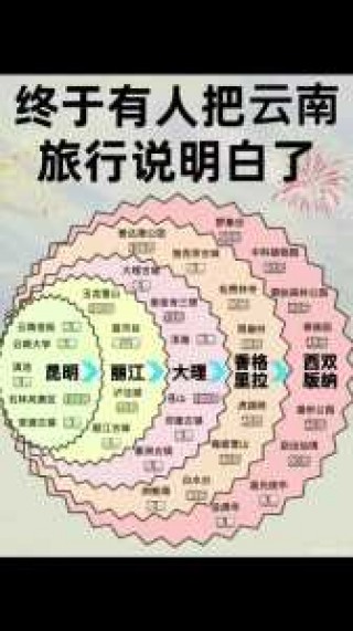 昆明攻略最佳旅游攻略？昆明攻略最佳旅游攻略一日游？
