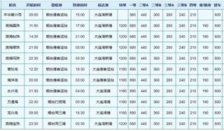 烟台到大连船票时刻表和费用表，烟台到大连坐船几个小时？