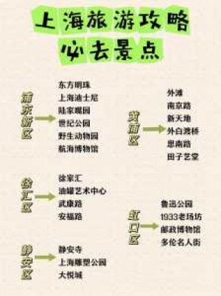 上海游玩路线推荐？上海旅游路线推荐？