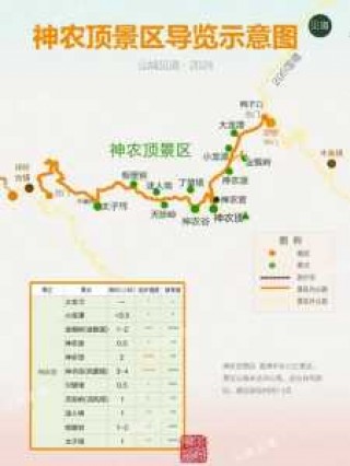 神农架自驾游旅游攻略，神农架自驾游门票费用？