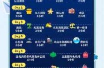 三亚跟团游还是自由行比较好？三亚是跟团还是自由行好？